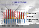 네덜란드 노．사．정 모델의 시사점 9페이지