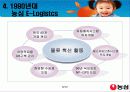농심의물류혁신사례 6페이지