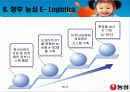 농심의물류혁신사례2 10페이지