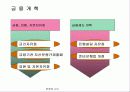   뉴질랜드 경제 개혁 혁신사례  7페이지