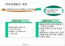   뉴질랜드 경제 개혁 혁신사례  8페이지
