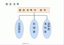   뉴질랜드 경제 개혁 혁신사례  10페이지