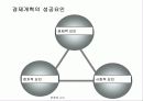   뉴질랜드 경제 개혁 혁신사례  14페이지