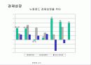  뉴질랜드 경제 개혁 혁신사례  18페이지