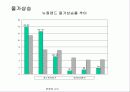   뉴질랜드 경제 개혁 혁신사례  20페이지