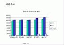   뉴질랜드 경제 개혁 혁신사례  22페이지