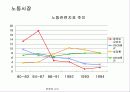   뉴질랜드 경제 개혁 혁신사례  26페이지
