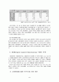   대동공업(주)의 해외사업전략  6페이지