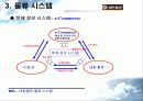 대한통운물류시스템 9페이지