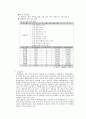   대한통운의 물류 및 운송  6페이지