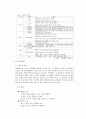   대한통운의 물류 및 운송  21페이지