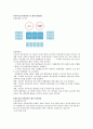 대우건설 기업분석과 swot분석 7페이지