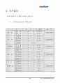 옥션 마케팅조사와 마케팅방안도출 10페이지