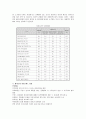 세계 브랜드 경영 전략과 우리의 대응전략 및 사례 분석 9페이지