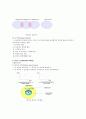 성공적인 창업을 위한 상권분석 10페이지