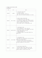 서울 주요상권 분석과 성공적인 창업전략 3페이지