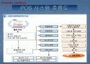 롯데마트 물류시스템과 마케팅시스템 14페이지