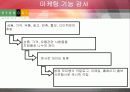 현대백화점 마케팅 11페이지