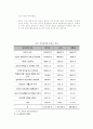 조기유학과 기러기아빠 7페이지