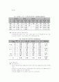 조기유학과 기러기아빠 9페이지
