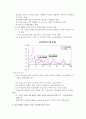 중국쇼크와 유가인상 7페이지
