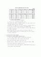 중국쇼크와 유가인상 8페이지