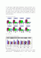 중국에서 외식산업 창업 3페이지