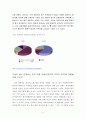 중국에서 외식산업 창업 5페이지