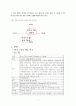 중국에서 외식산업 창업 7페이지