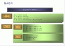 청소년 성매매와 대처방안.ppt 4페이지