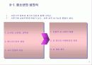 청소년 성매매와 대처방안.ppt 5페이지