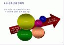 청소년 성매매와 대처방안.ppt 7페이지
