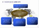 청소년 성매매와 대처방안.ppt 13페이지