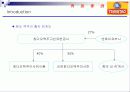 [중국기업분석] 청도맥주.ppt 4페이지