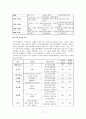 청소년 흡연 약물남용 청소년문제 청소년복지 흡연실태 흡연예방 청소년금연교육 7페이지