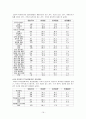 청소년 흡연 약물남용 청소년문제 청소년복지 흡연실태 흡연예방 청소년금연교육 19페이지