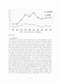 청소년 흡연 약물남용 청소년문제 청소년복지 흡연실태 흡연예방 청소년금연교육 22페이지