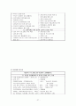 청소년 흡연 약물남용 청소년문제 청소년복지 흡연실태 흡연예방 청소년금연교육 27페이지