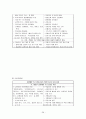 청소년 흡연 약물남용 청소년문제 청소년복지 흡연실태 흡연예방 청소년금연교육 28페이지