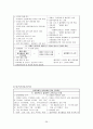 청소년 흡연 약물남용 청소년문제 청소년복지 흡연실태 흡연예방 청소년금연교육 29페이지