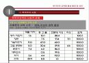 한국인의 교육열 형성배경 및 요인.ppt 4페이지