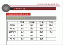 한국인의 교육열 형성배경 및 요인.ppt 5페이지