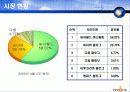 SK커뮤니케이션즈(주) 싸이월드의 정보시스템.ppt 7페이지