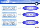 SK커뮤니케이션즈(주) 싸이월드의 정보시스템.ppt 13페이지