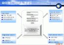 SK커뮤니케이션즈(주) 싸이월드의 정보시스템.ppt 18페이지