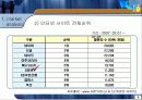 [기업분석, 마케팅전략론] G마켓 경영전략.ppt 5페이지