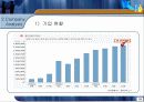 [기업분석, 마케팅전략론] G마켓 경영전략.ppt 12페이지