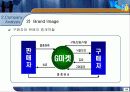 [기업분석, 마케팅전략론] G마켓 경영전략.ppt 14페이지