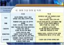 [기업분석, 마케팅전략론] G마켓 경영전략.ppt 29페이지