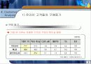 [기업분석, 마케팅전략론] G마켓 경영전략.ppt 32페이지